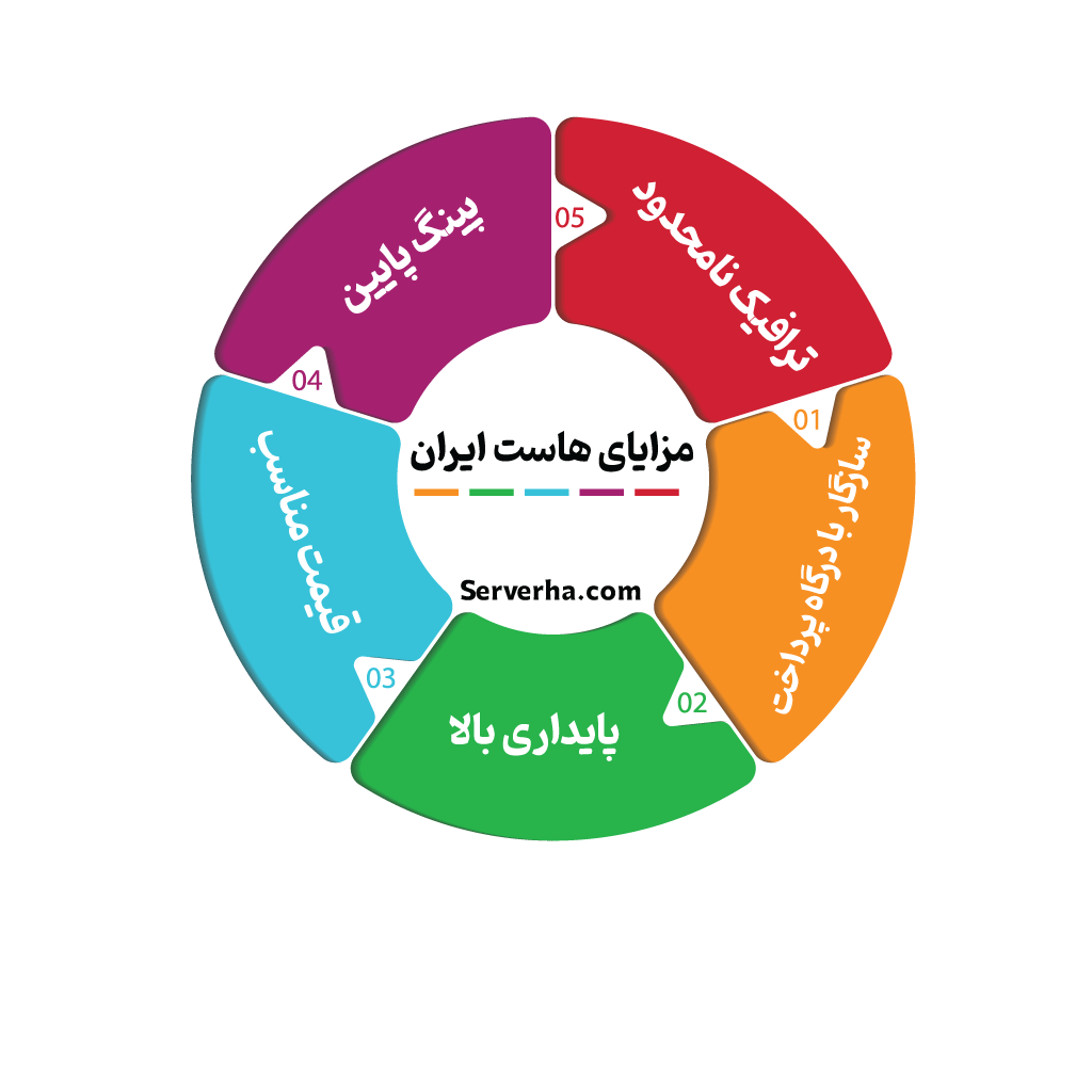 هاست ایران
