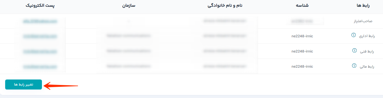 تنظیم رابط ها